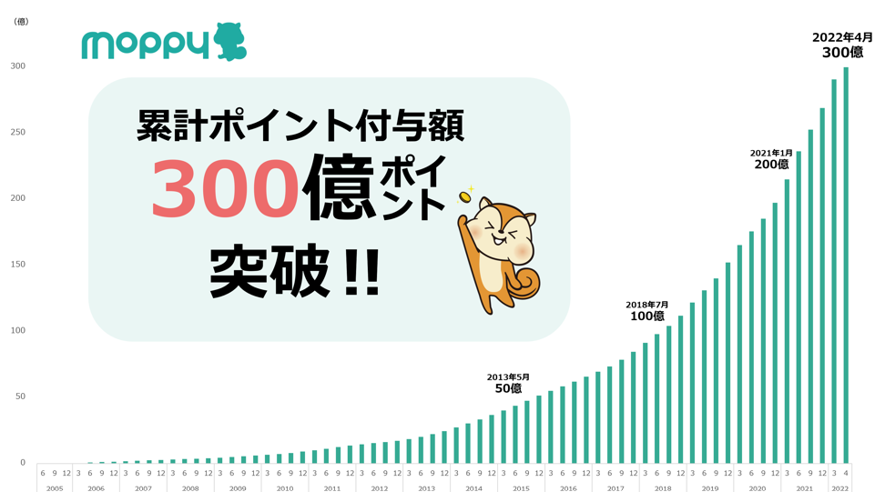 セントエルモ（ターニングポイント） セントエルモ - ターニングポイント ┃ヨーヨー専門店リワインド